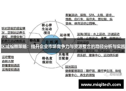 区域缩圈策略：提升企业市场竞争力与资源整合的路径分析与实践